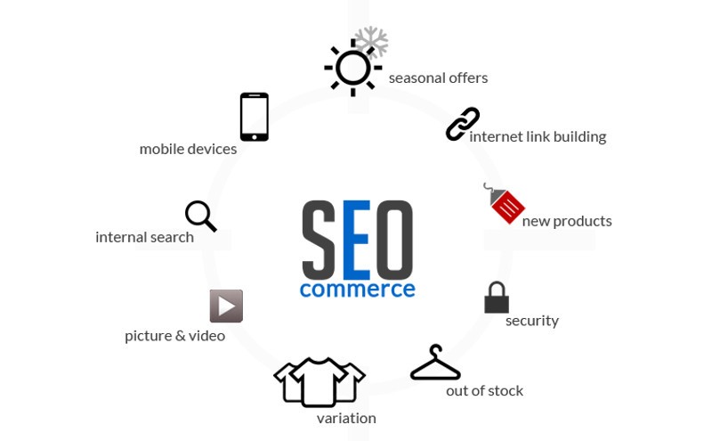 seo ecommerce